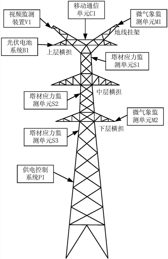 Typhoon disaster observation tower for transmission lines