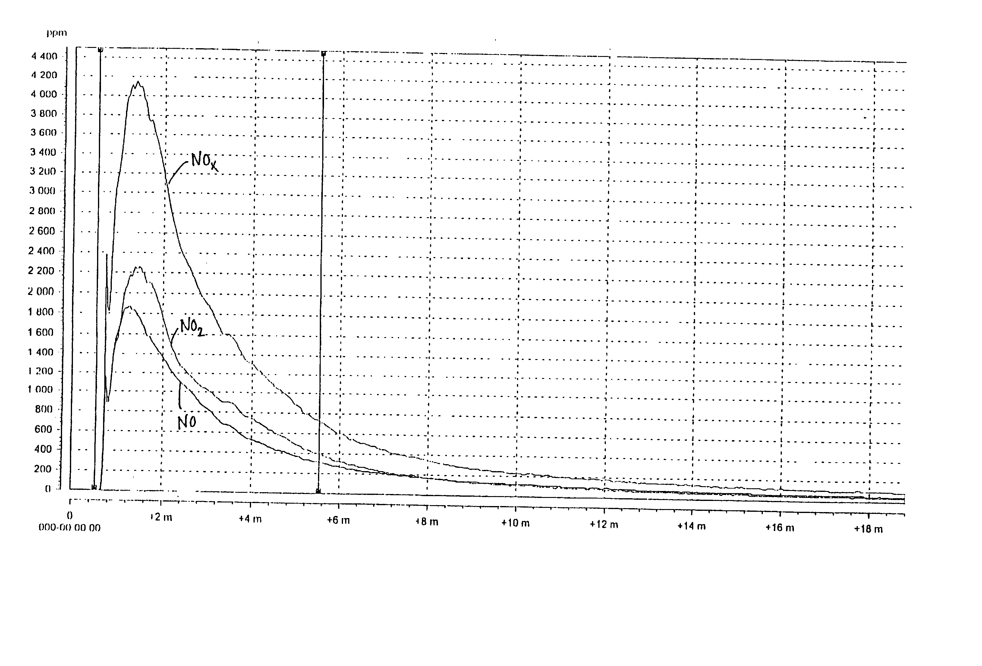 Picking agent containing urea and method of producing it