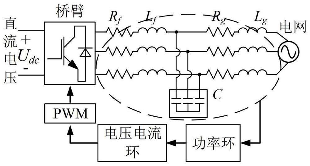 A method of modeling an inverter including a limiter and related devices