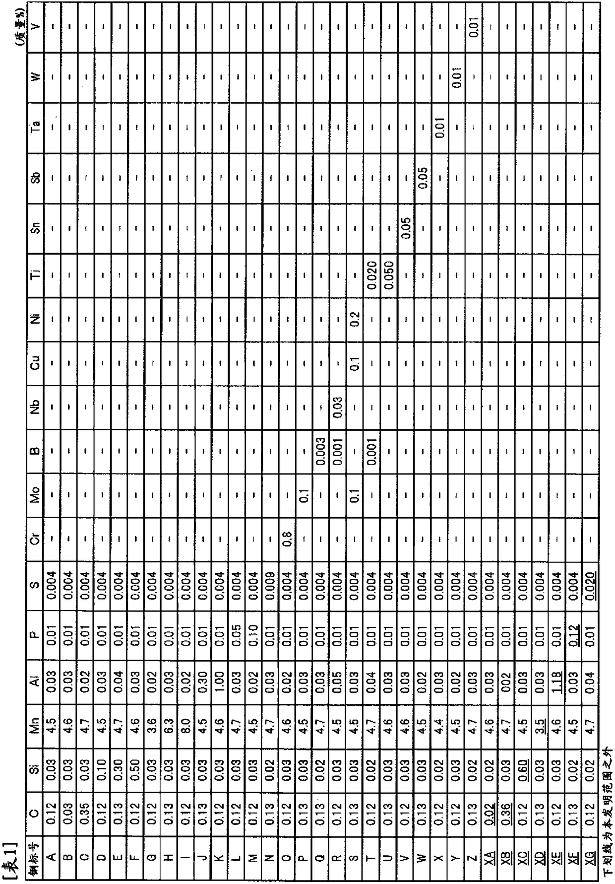 High-strength steel plate and manufacturing method thereof