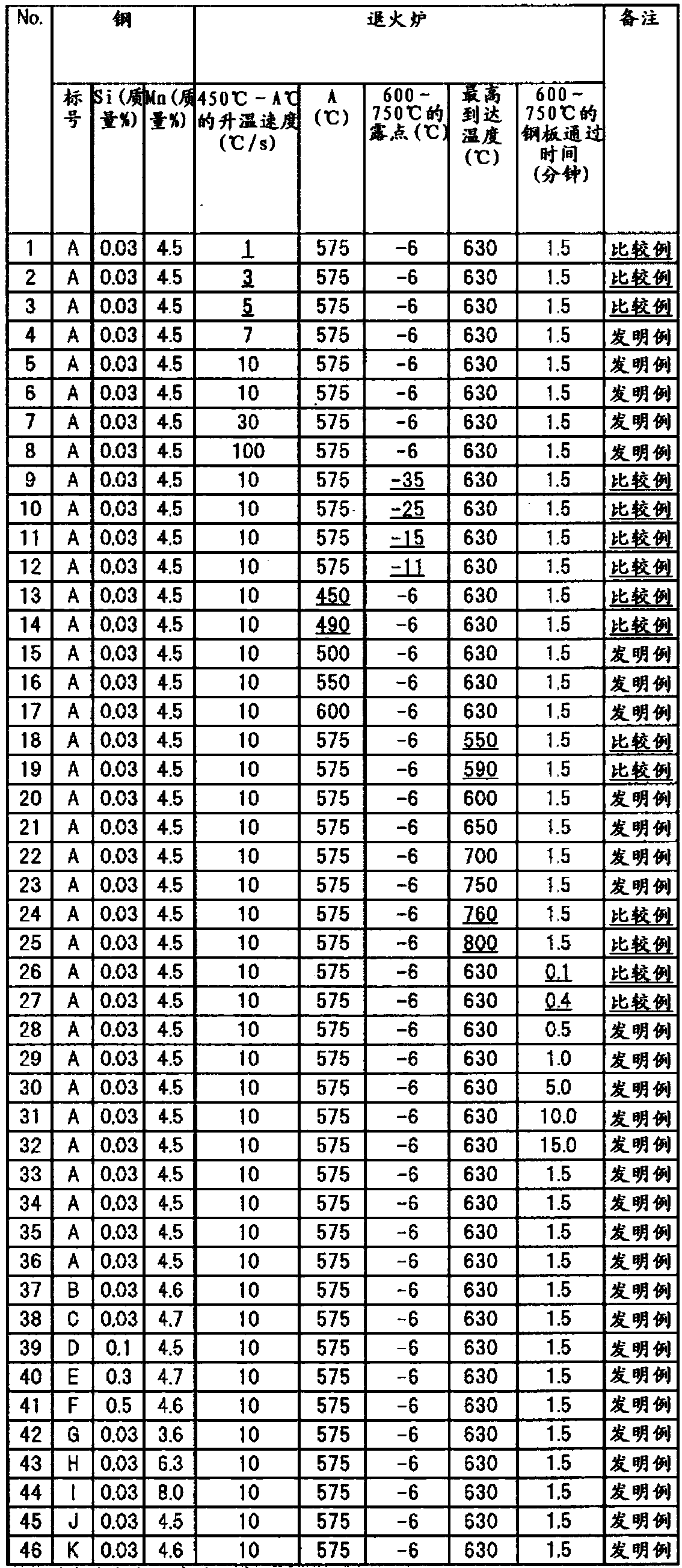 High-strength steel plate and manufacturing method thereof