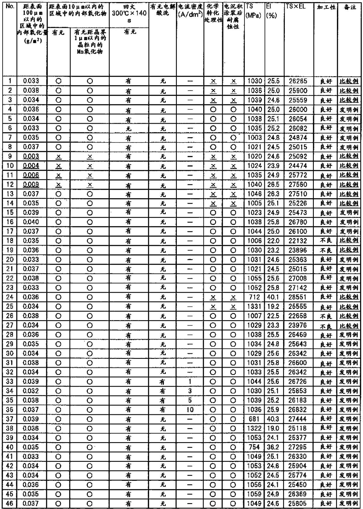 High-strength steel plate and manufacturing method thereof