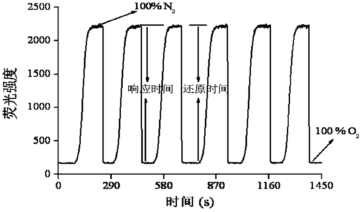 Preparation and Application of a Ratio-type Fluorescent Oxygen Sensing Membrane