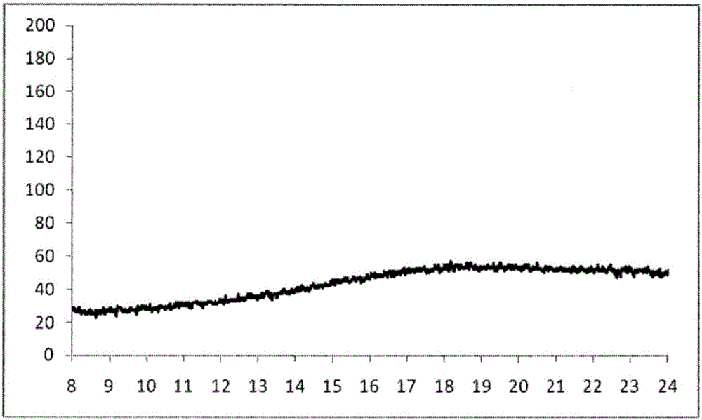 Crystalline form of (s)-(2-(6-chloro-7-methyl-1h-benzo[d]imidazol-2-yl)-2-methylpyrrolidin-1 -yl)(5-methoxy-2-(2h-1,2,3-triazol-2-yl)phenyl)methanone and its use as orexin receptor antagonists