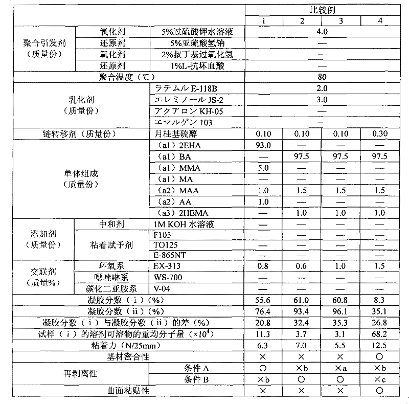 Water-dispersed acrylic acid series sticker composition and adhesion sheet and preparation method thereof