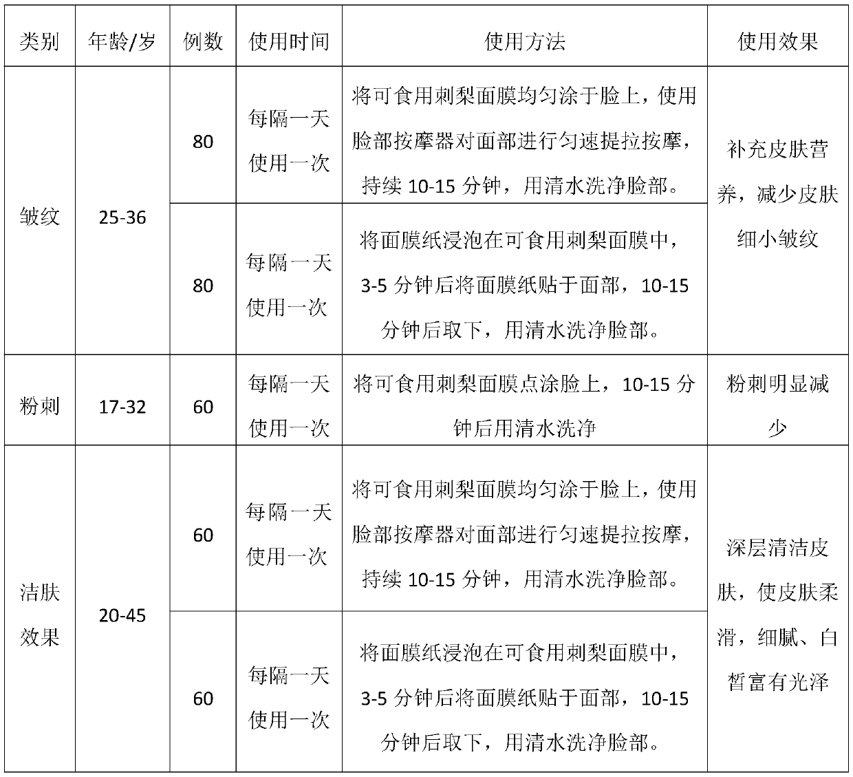 Preparation of edible roxburgh rose fruit mask and use method of mask