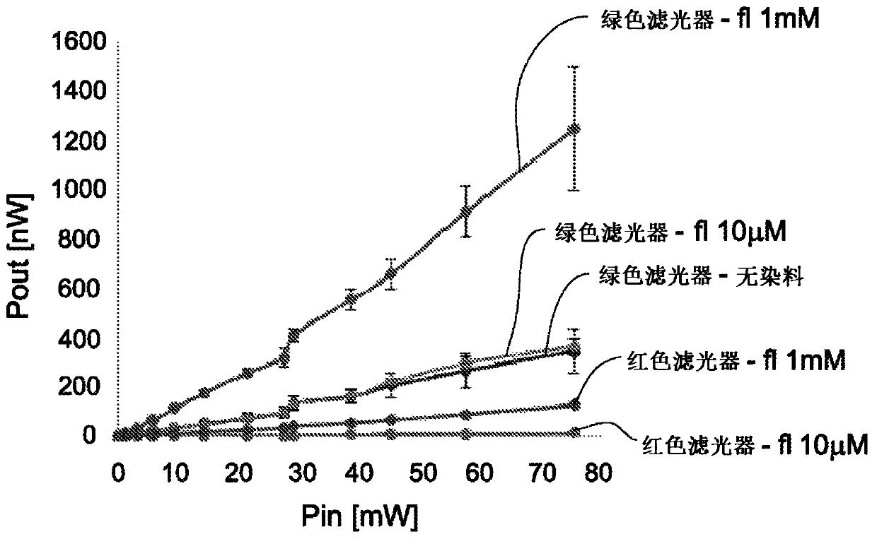 Methods for gender determination of avian embryos in unhatched eggs and means thereof