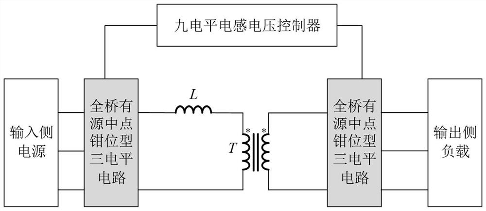 An isolated dual full-bridge active neutral point clamped three-level dc/dc converter