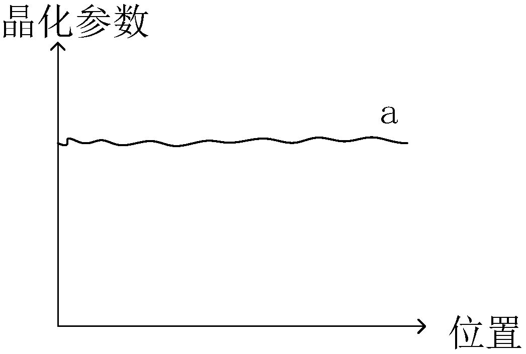 Rapid thermal annealing process capability monitoring method