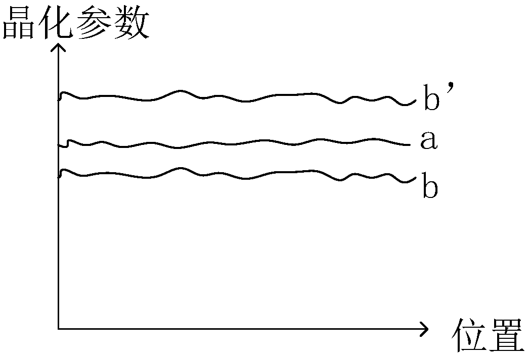 Rapid thermal annealing process capability monitoring method