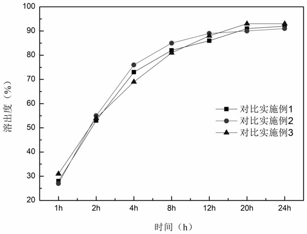 Epigallocatechin gallate sustained-release capsule and preparation method thereof