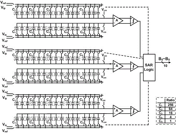 SAR ADC adopting low resolution DAC capacitor array and application method thereof