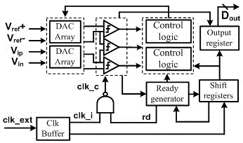 SAR ADC adopting low resolution DAC capacitor array and application method thereof