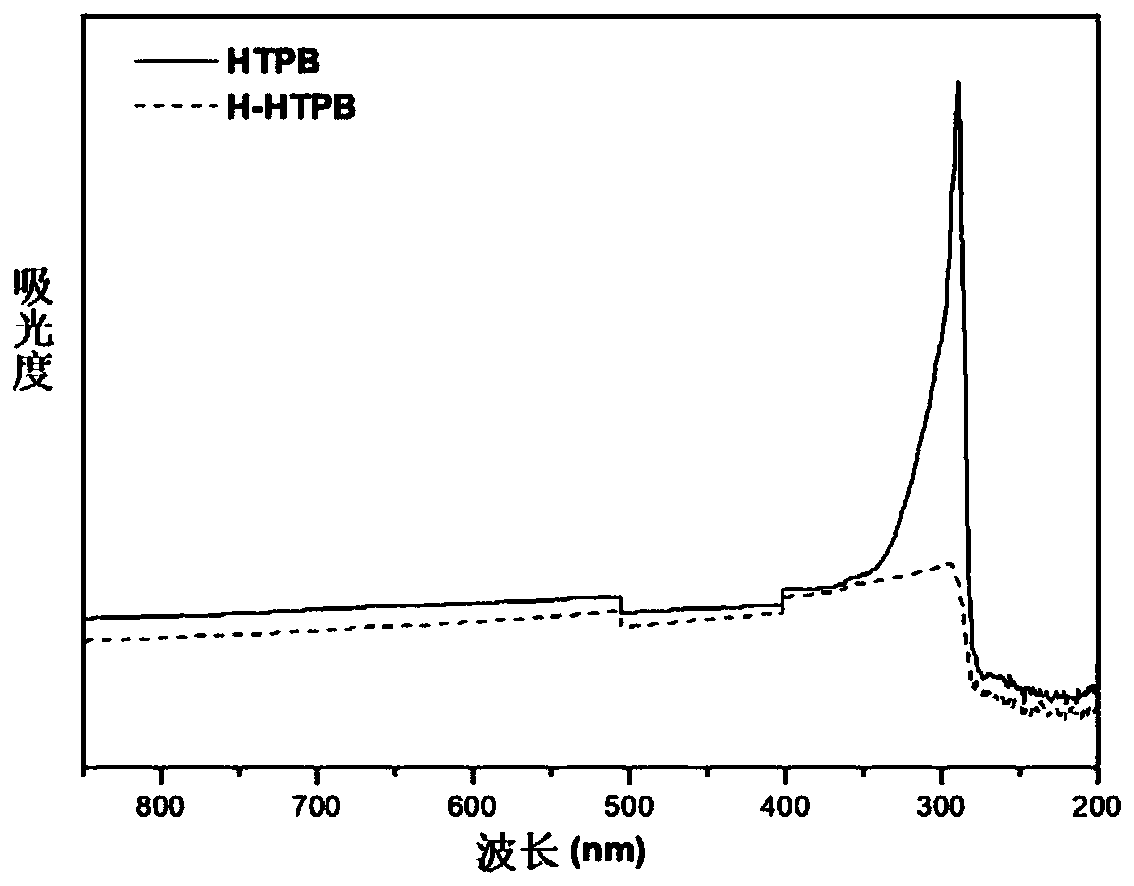 Elastomer, method for preparation thereof, and use thereof