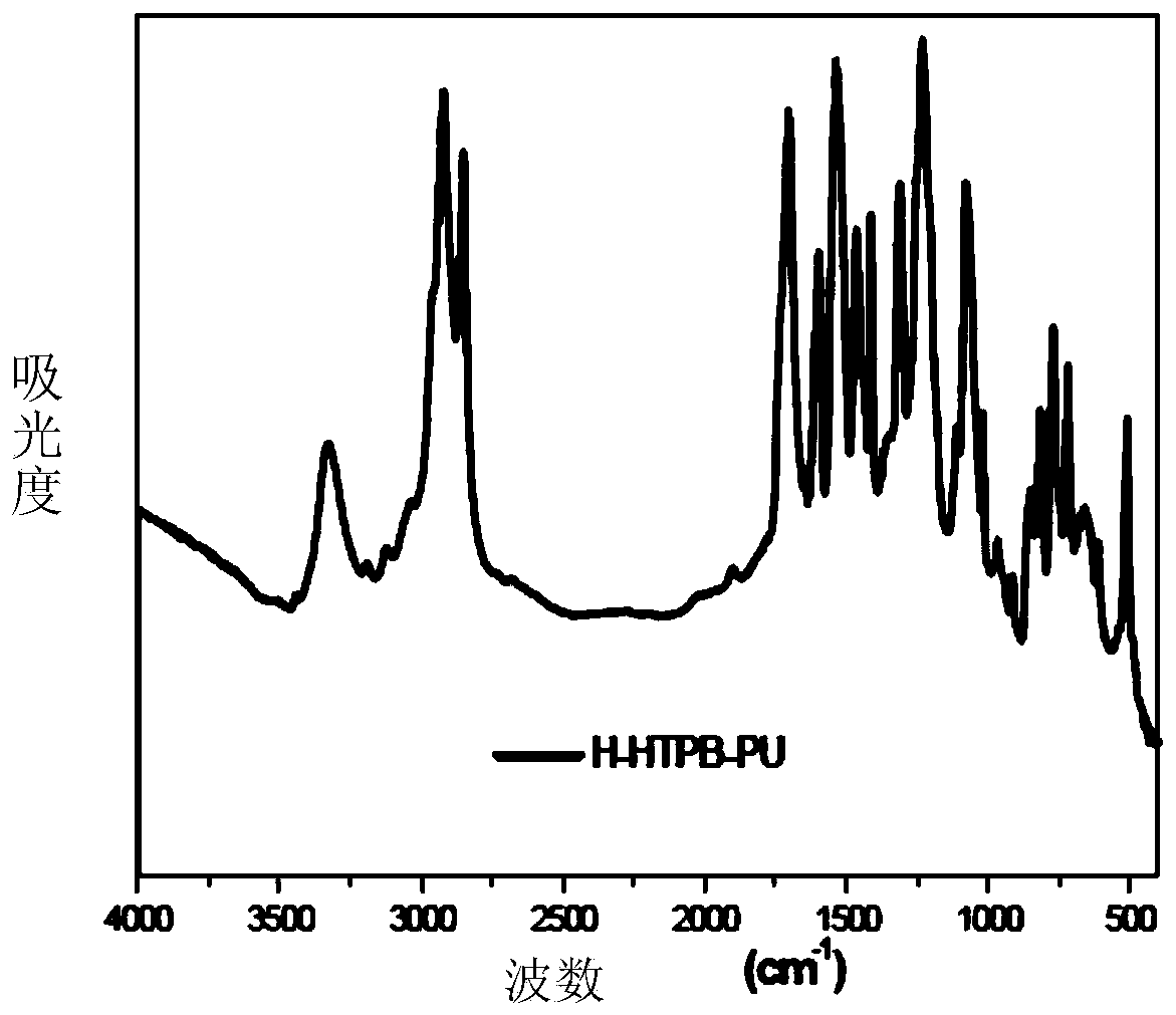 Elastomer, method for preparation thereof, and use thereof