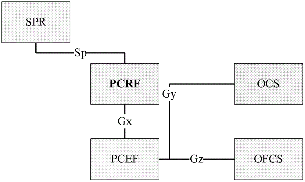 A method and system for real-time switching of charging control strategy