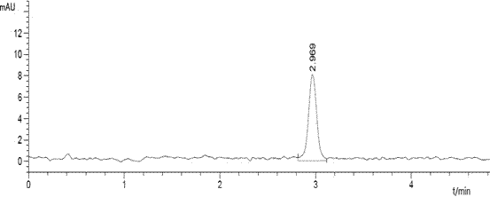 Chromatographic method for rapidly measuring content of vitamin D3