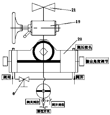 Adjustable automated manual hydraulic execution mechanism