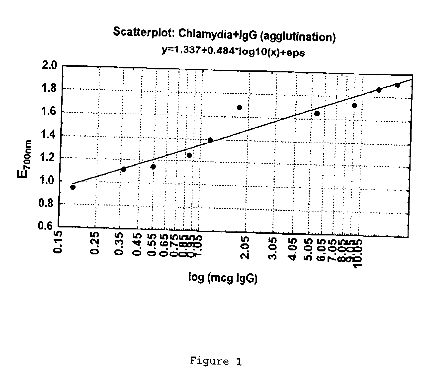 Methods relating to treatment of atheroaclerosis