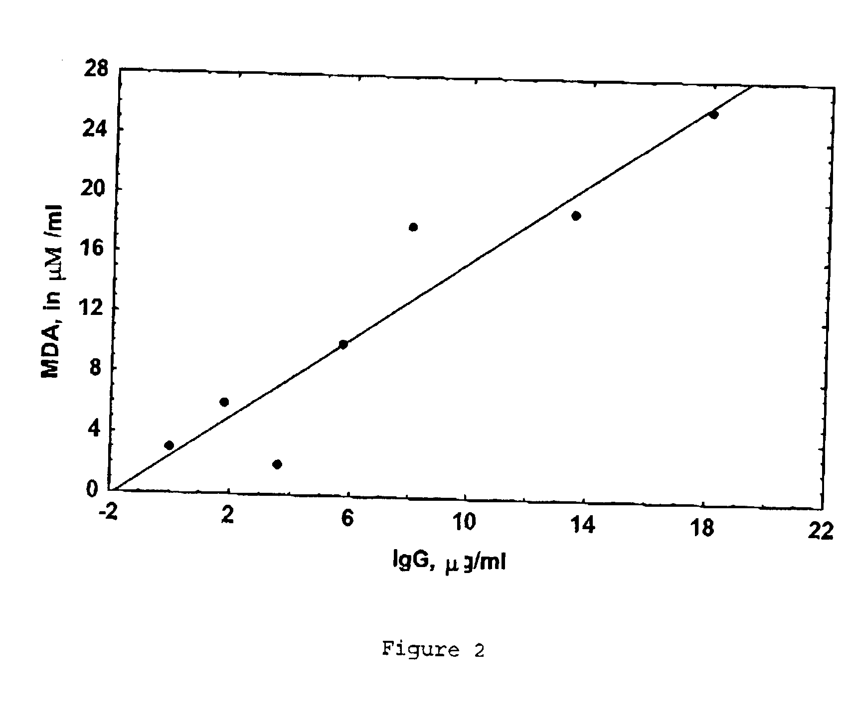 Methods relating to treatment of atheroaclerosis
