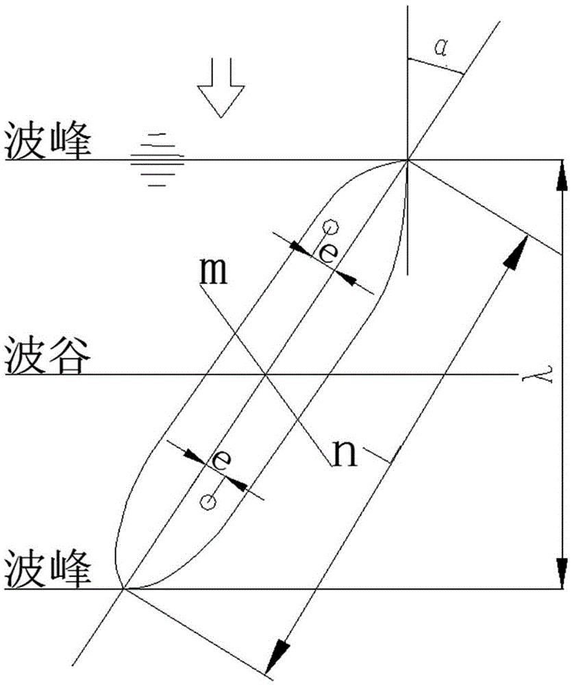 Simulation device and simulation method of ship torsion principle