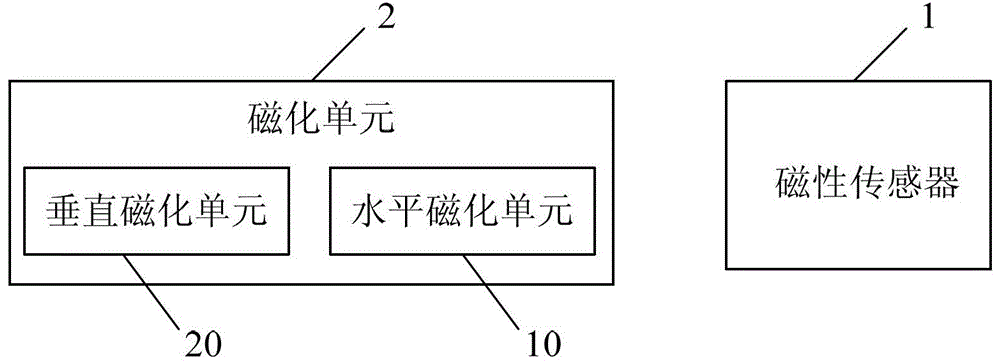 Method and device for detecting anti-counterfeit elements