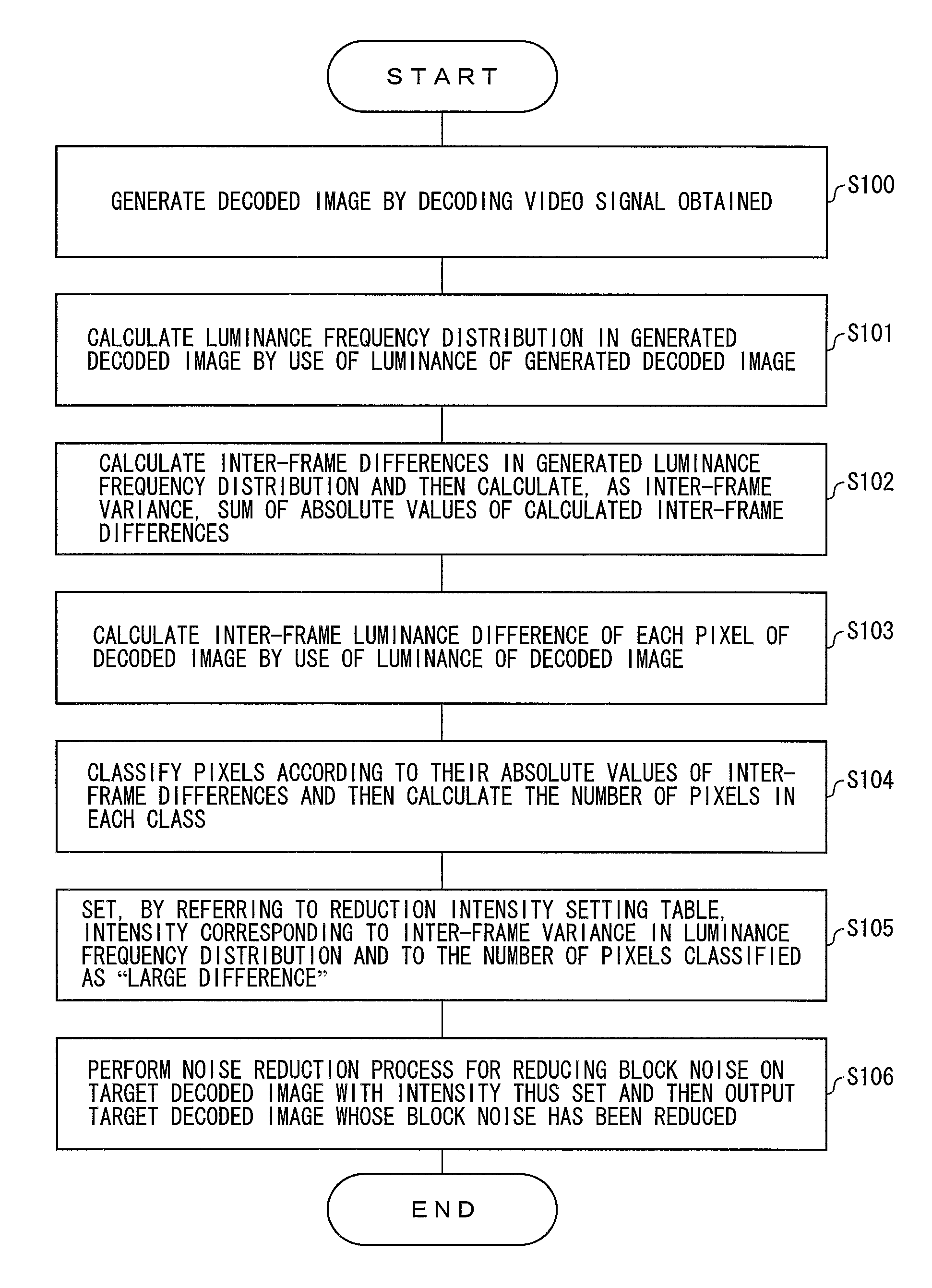 Image processing device, moving-image processing device, video processing device, image processing method, video processing method, television receiver, program, and recording medium