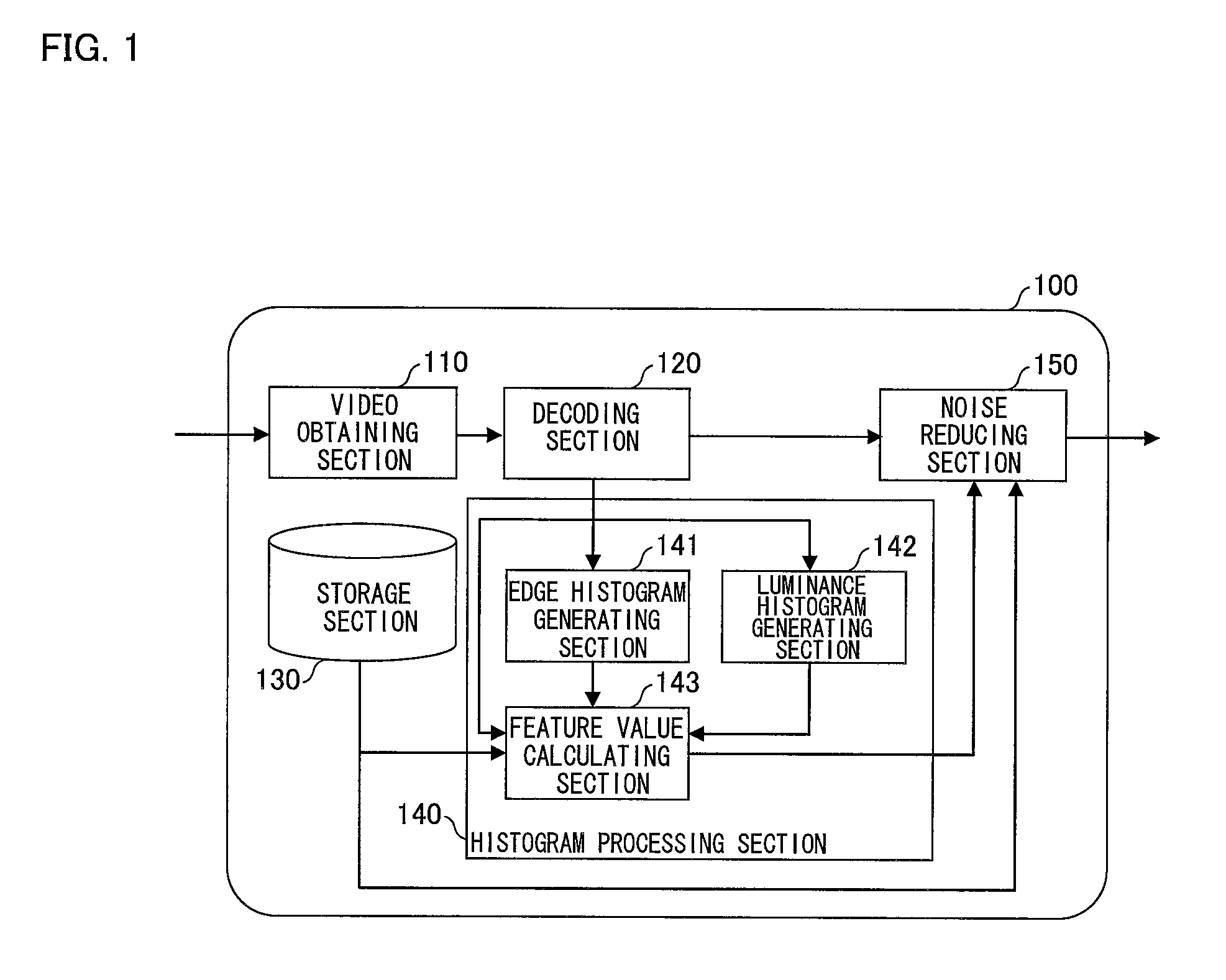 Image processing device, moving-image processing device, video processing device, image processing method, video processing method, television receiver, program, and recording medium