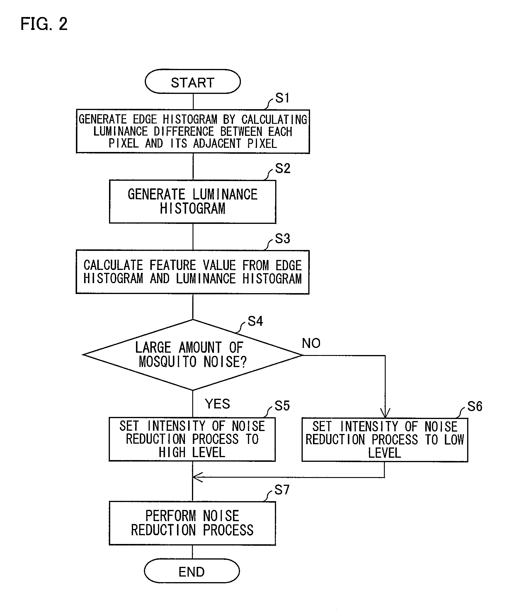 Image processing device, moving-image processing device, video processing device, image processing method, video processing method, television receiver, program, and recording medium