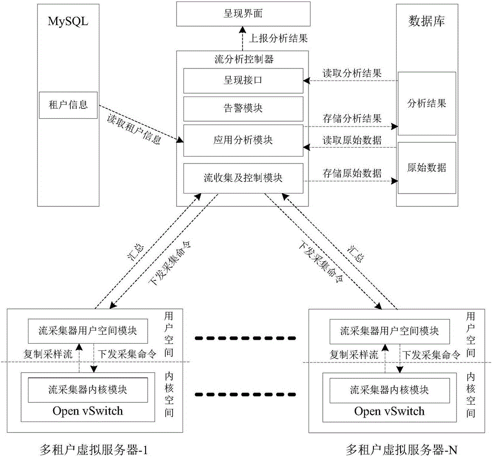 Openflow-based flow depth correlation analysis method and system