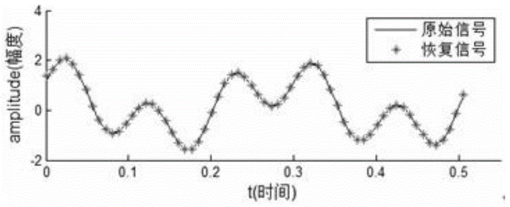 Compressed Sensing Noisy Signal Restoration Method Based on Threshold Shrinkage Iteration