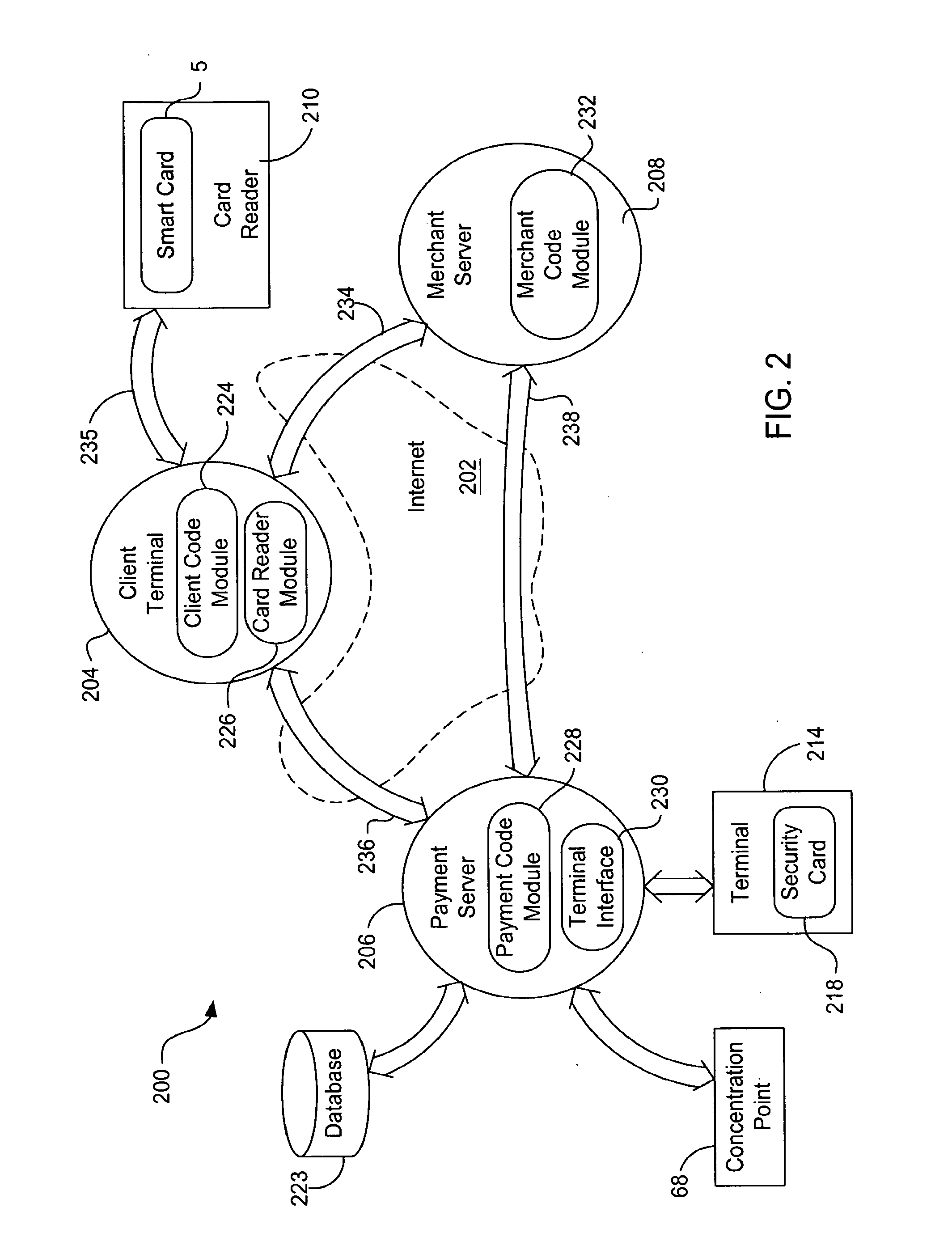 Internet Payment, Authentication And Loading System Using Virtual Smart Card