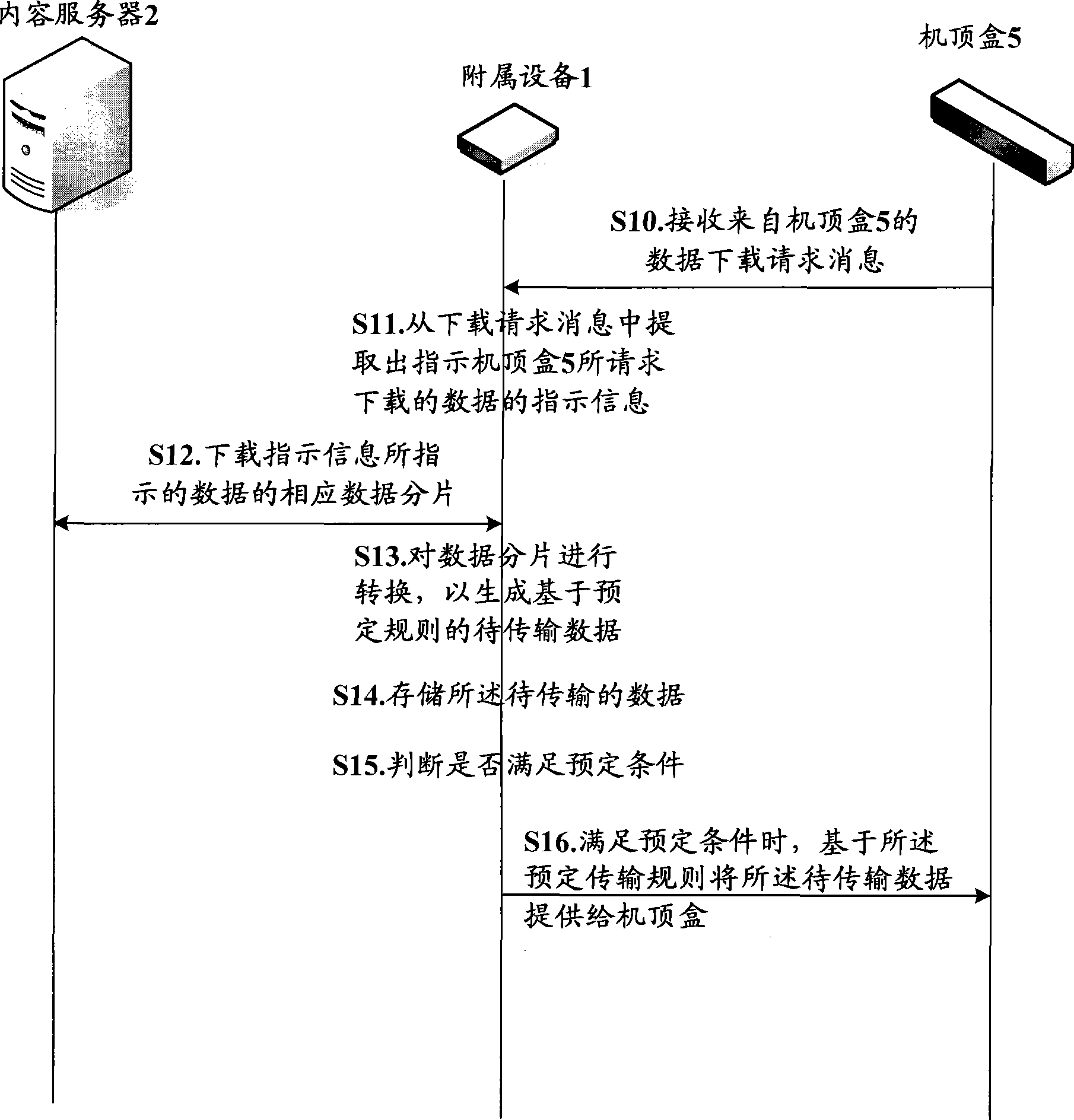 Method and apparatus for providing data to network appliance in auxiliary appliance of network appliance