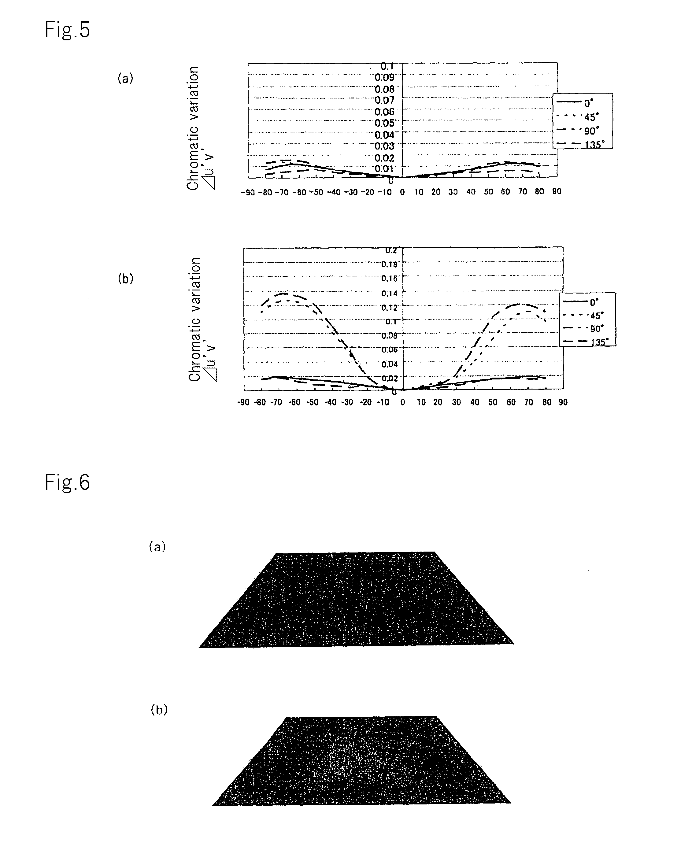 Transparent substrate for optical elements, polarizer plate for liquid crystal display device using said substrate, and organic electroluminescence element