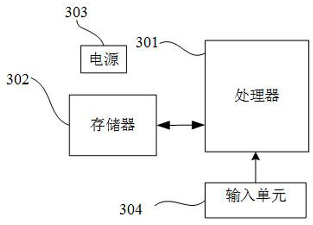 Product data analysis method and device, storage medium and electronic equipment