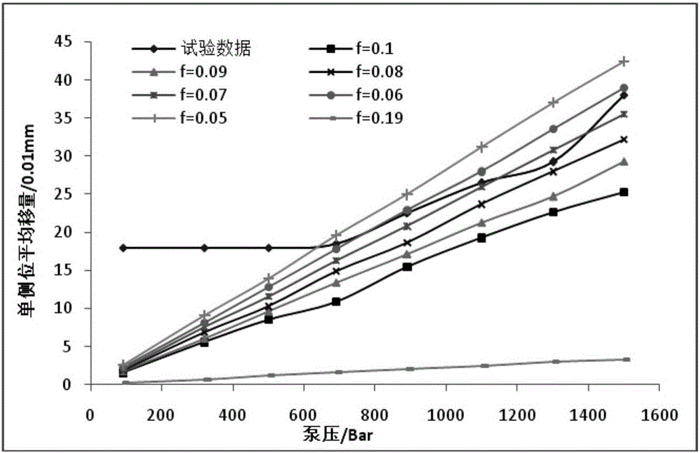 Test determination method for friction coefficient of contact surface of bearing cap and bearing pedestal