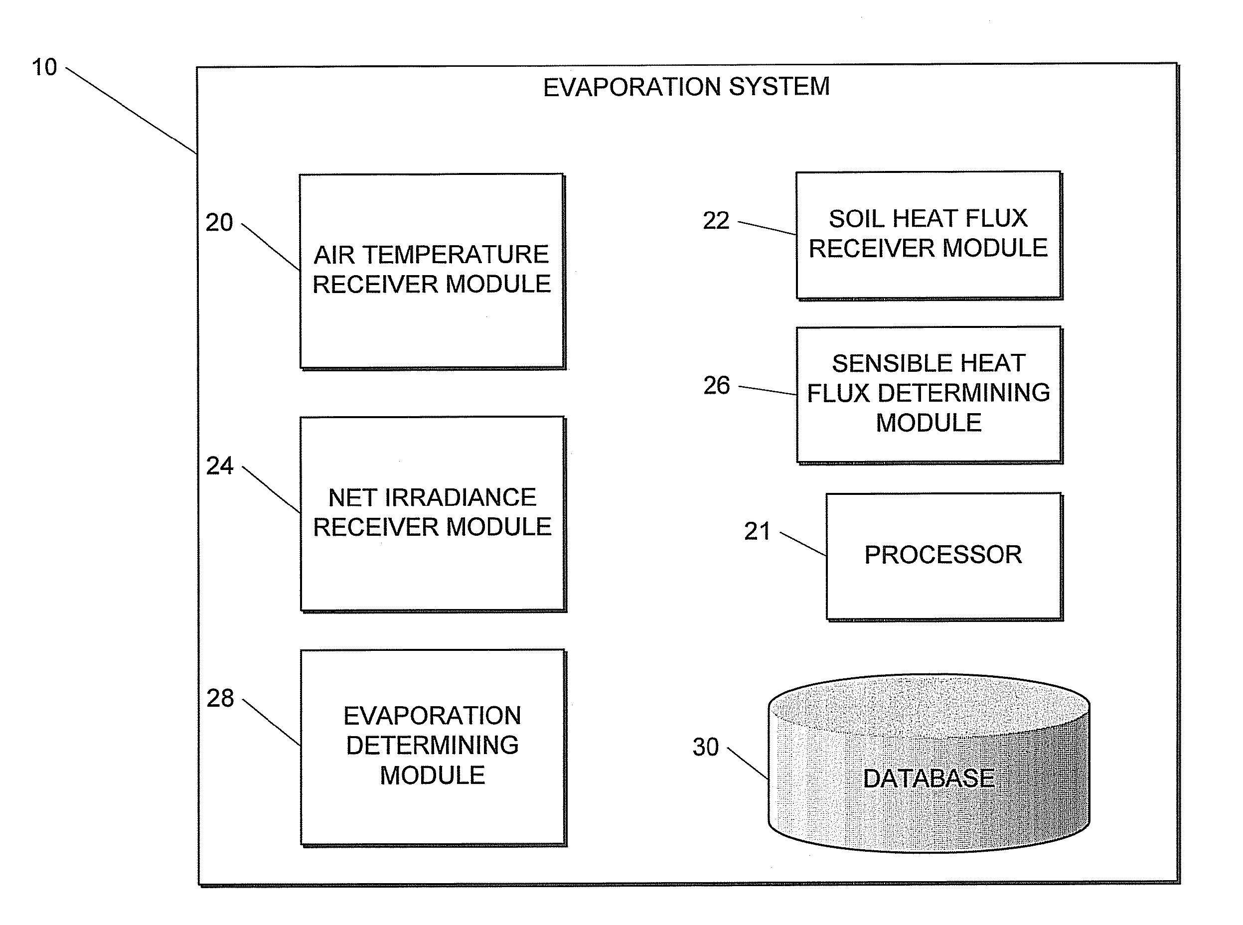 Method and system for estimating evaporation representative of an area