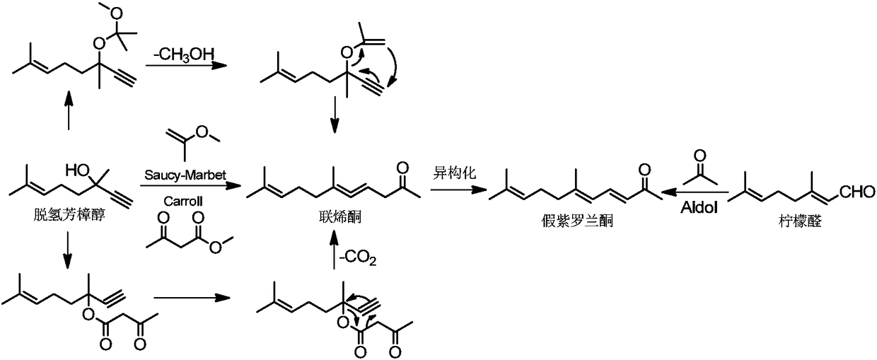 Pseudoionone synthesis method