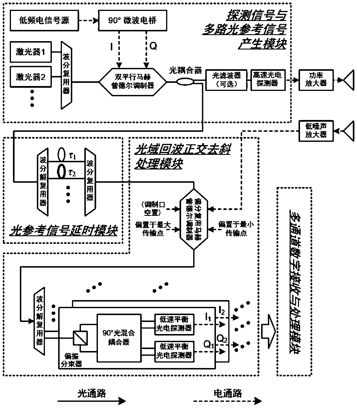 Microwave photonic radar detection method and device based on multiple optical reference signals