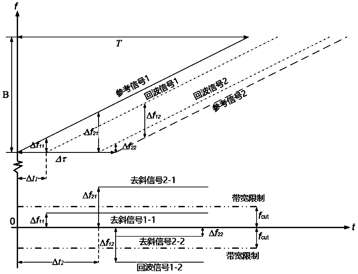 Microwave photonic radar detection method and device based on multiple optical reference signals