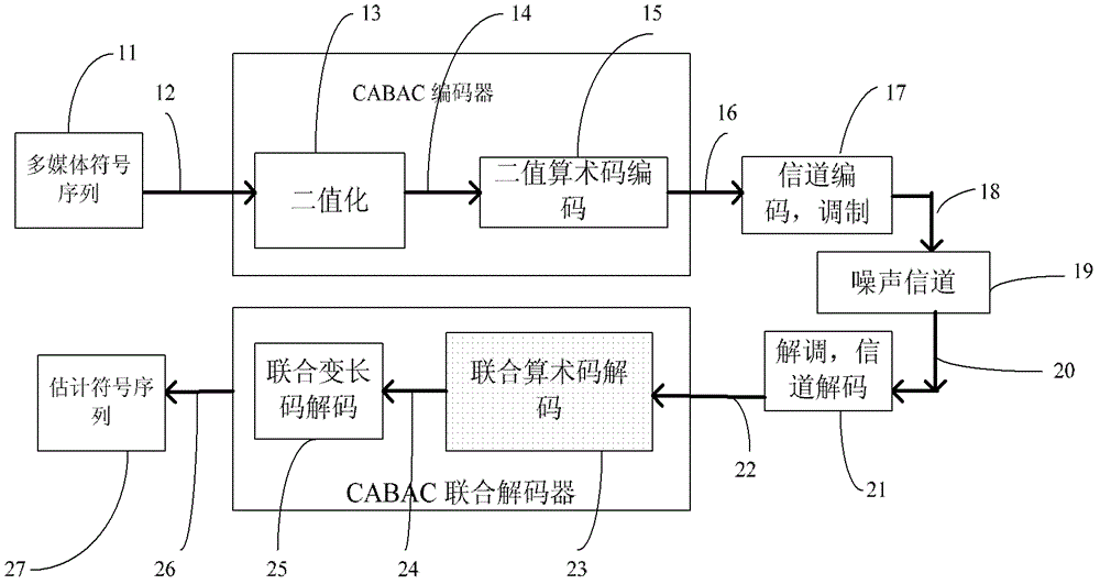 Joint source-channel decoding method for video/image transmission