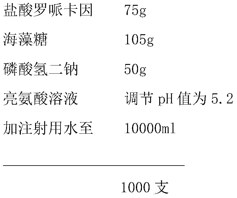 Ropivacaine hydrochloride injection and preparation method thereof