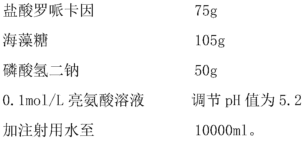 Ropivacaine hydrochloride injection and preparation method thereof