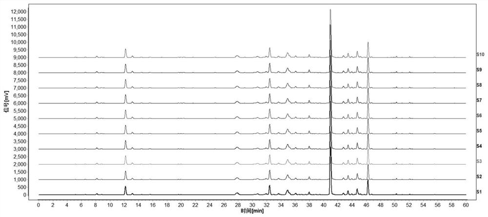 Veterinary Shuanghuanglian oral liquid quality detection method based on spectrum-activity relationship