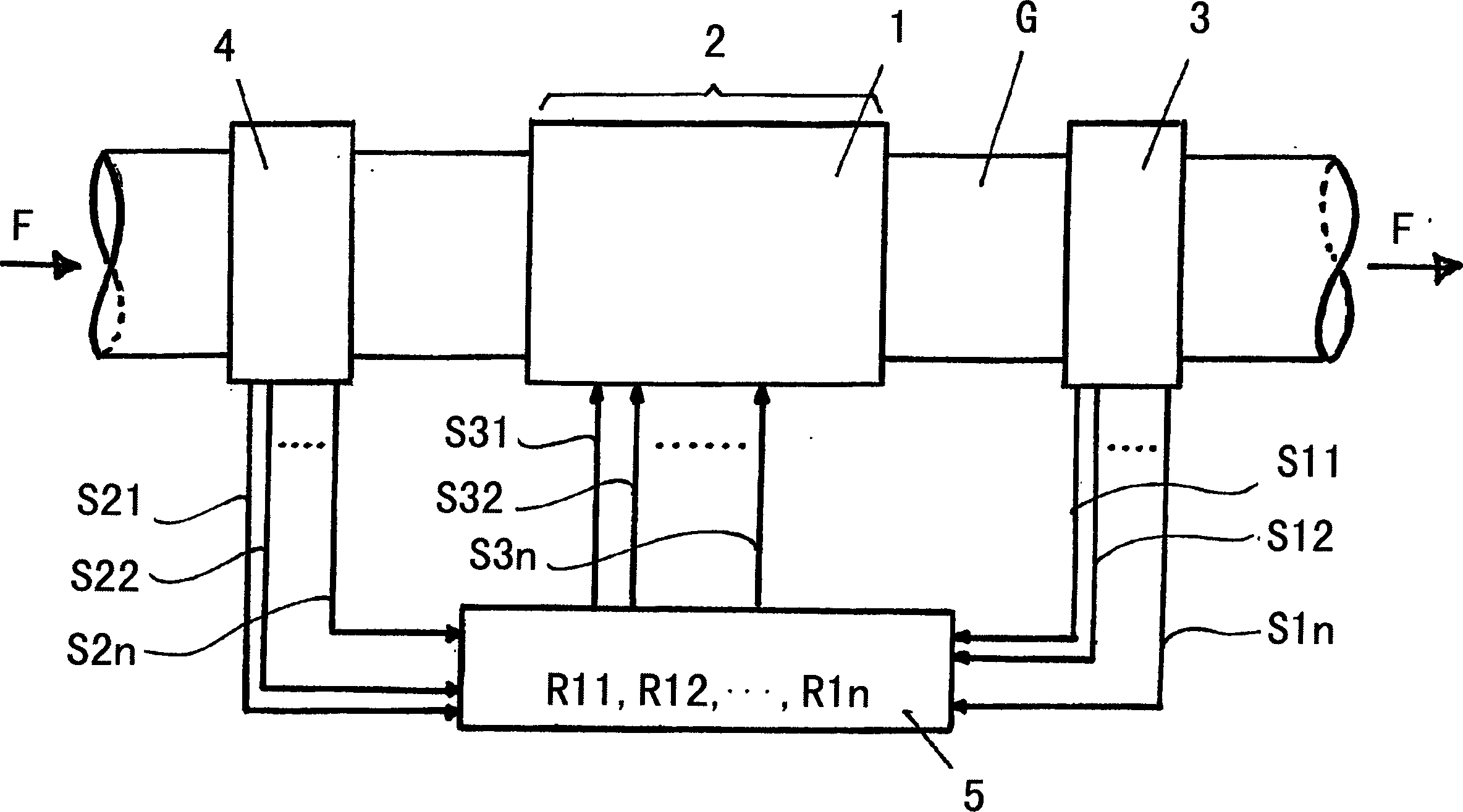 System for influencing the rheological properties of a transportable material