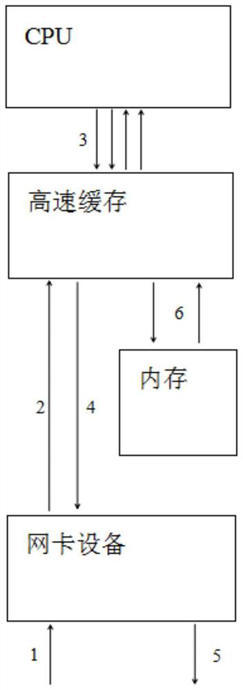 Data packet transmission method and system based on 5G communication