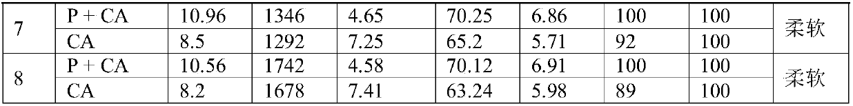 Pure cotton heavy fabric pretreatment method