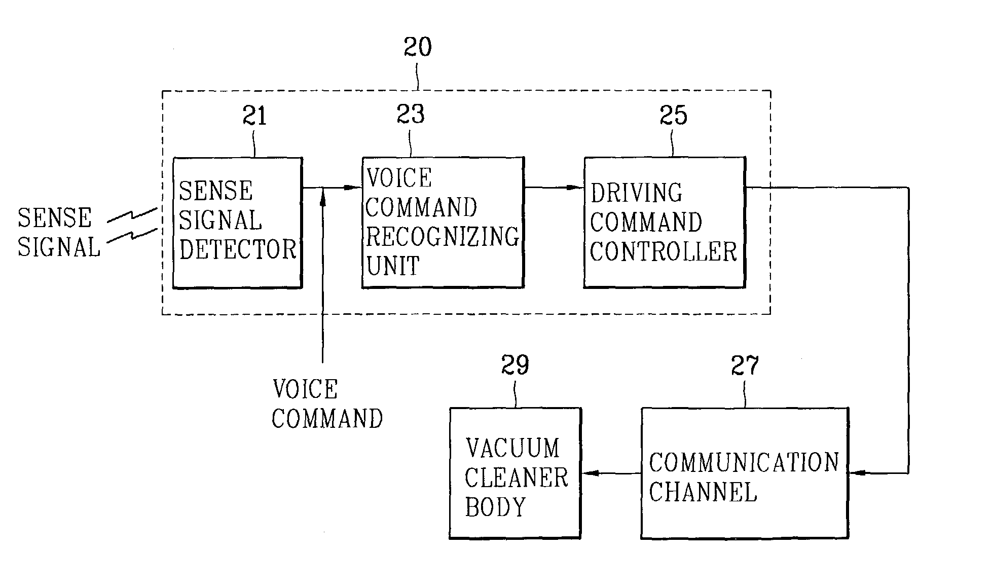 Voice control apparatus of vacuum cleaner and method thereof