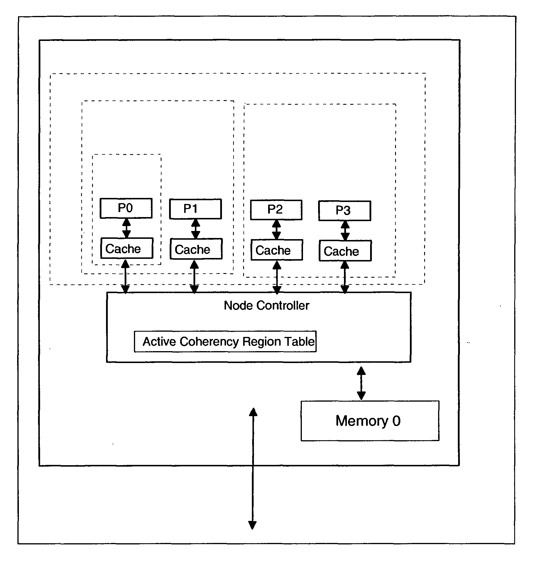 Multiprocessor computer system having multiple coherency regions and software process migration between coherency regions without cache purges