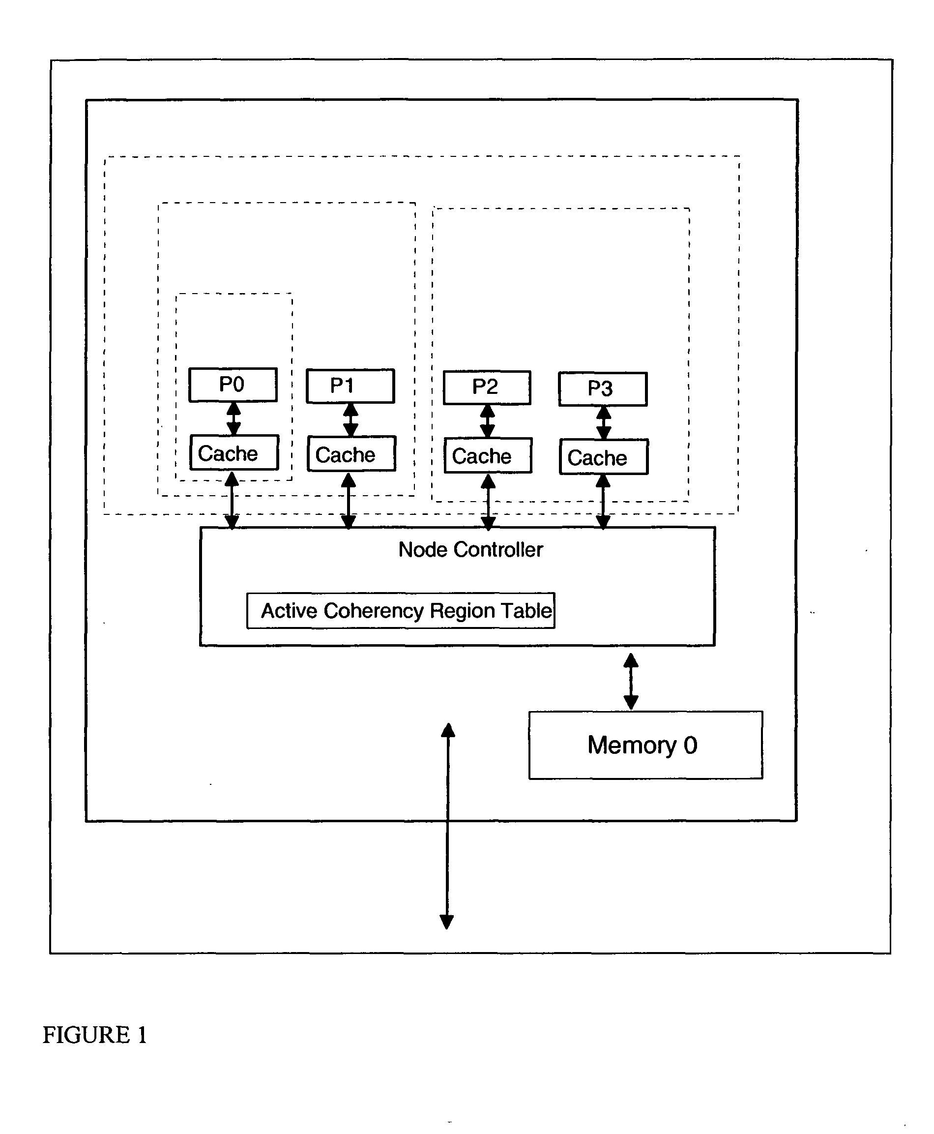 Multiprocessor computer system having multiple coherency regions and software process migration between coherency regions without cache purges